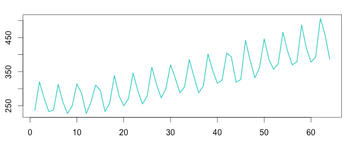 aus beer produce, additive-model 